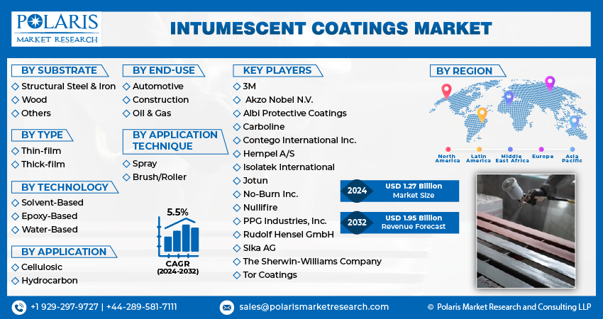 Intumescent Coating